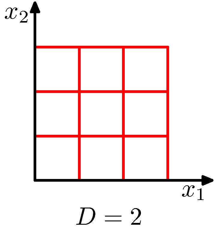 Figure 1.21b