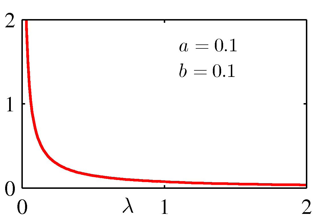 Figure 2.13a