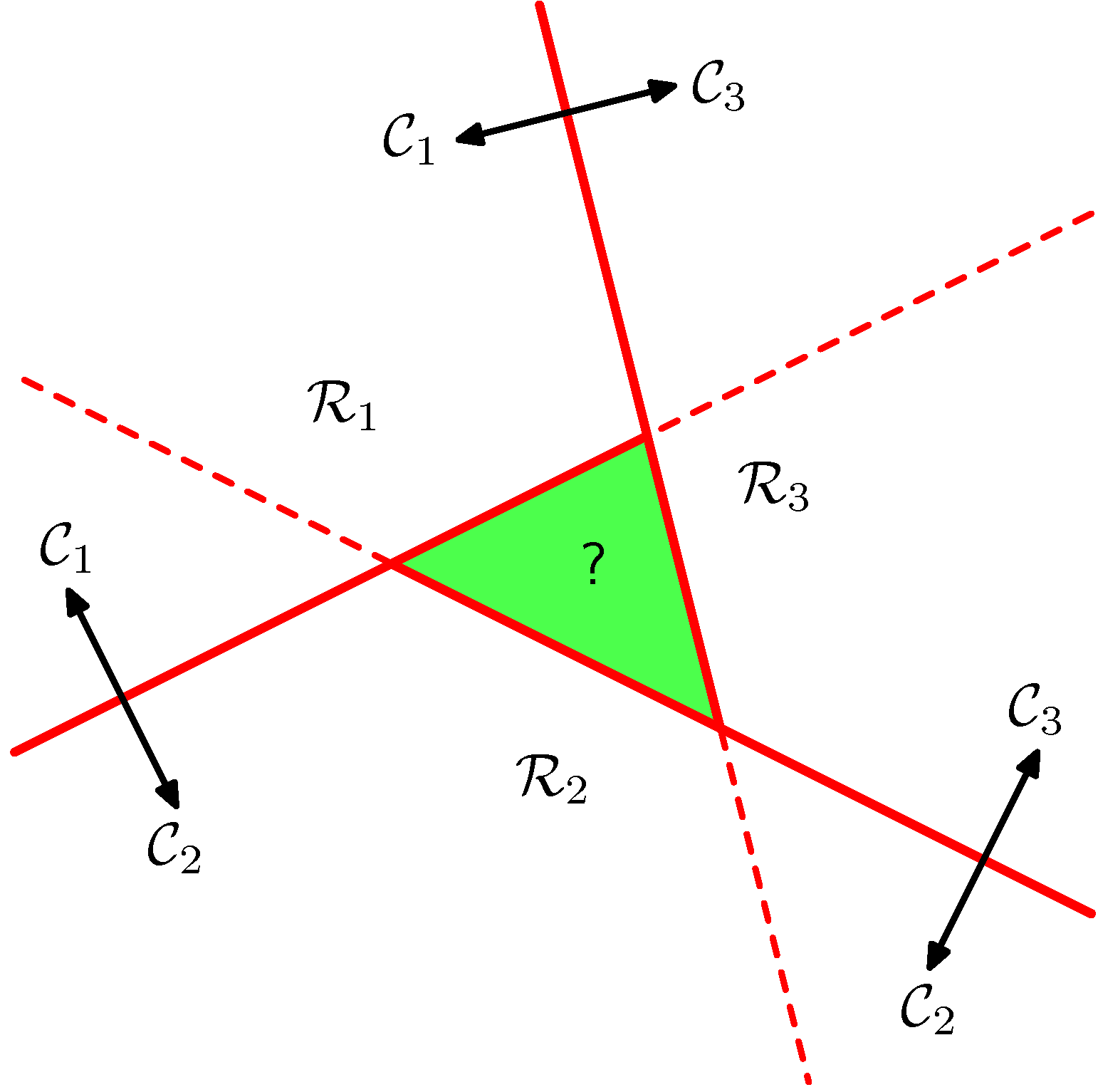 Figure 4.2b