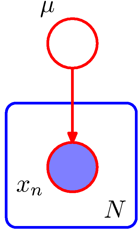 Figure 8.23b
