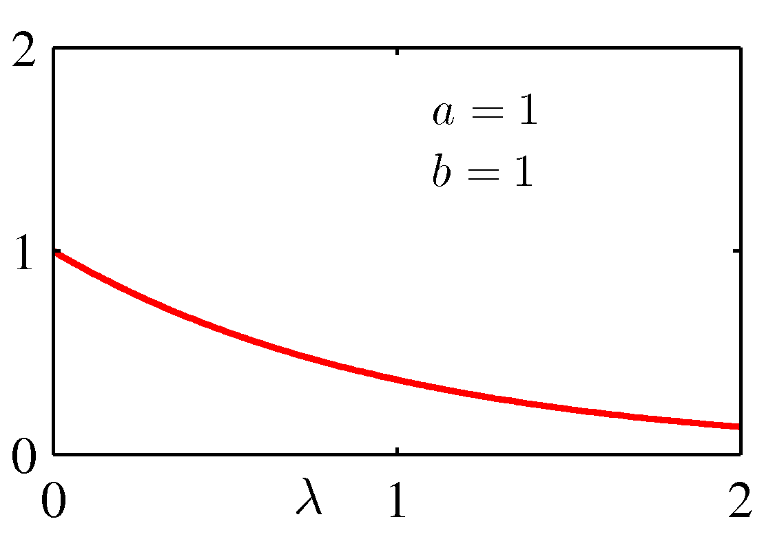 Figure 2.13b