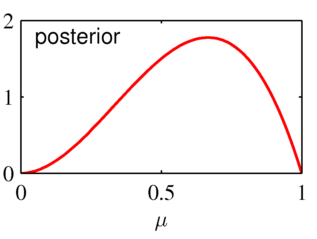 Figure 2.3c