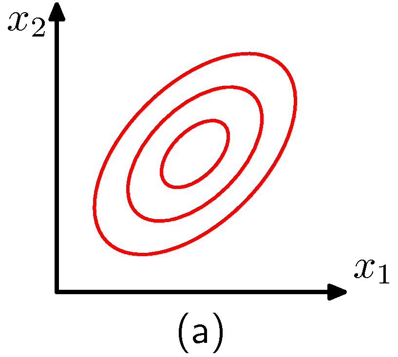 Figure 2.8a