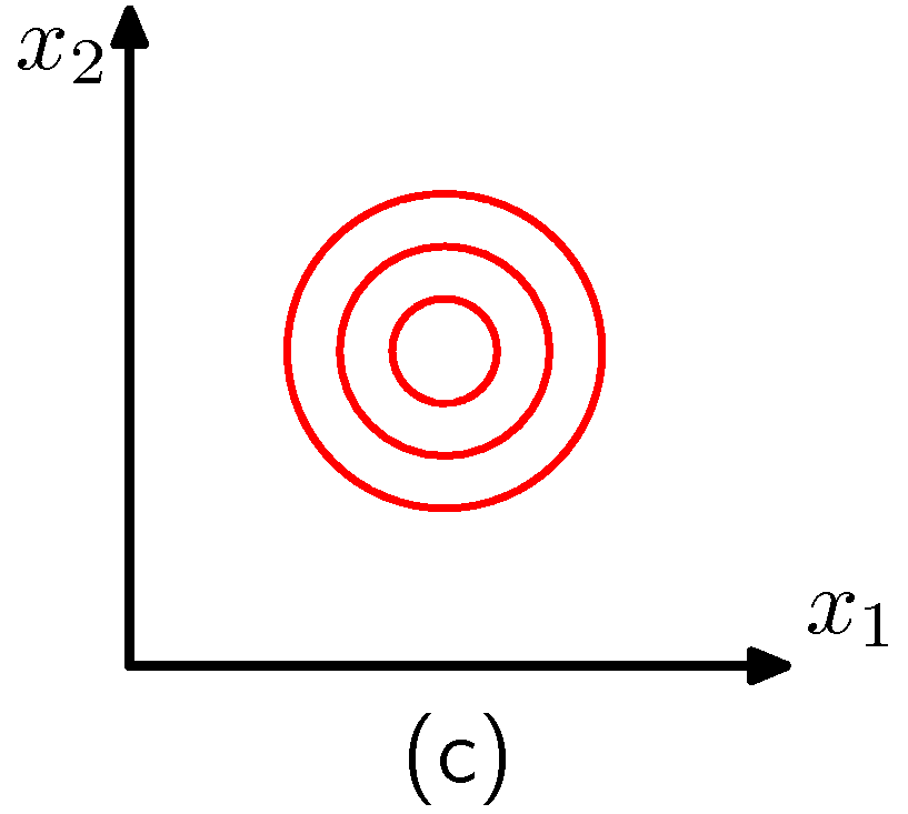 Figure 2.8c