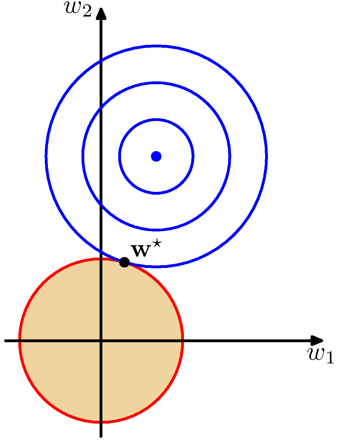 Figure 3.4a