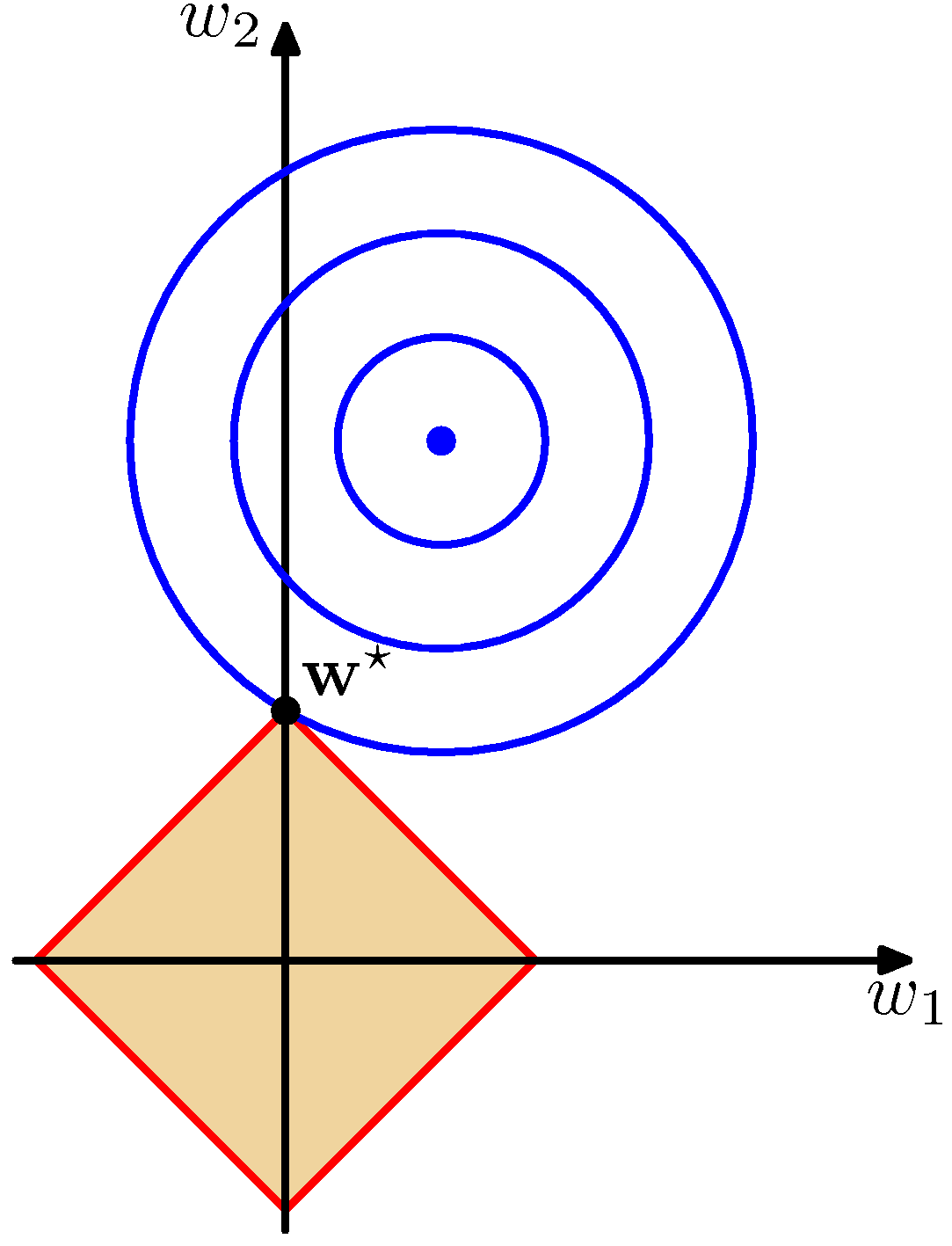 Figure 3.4b