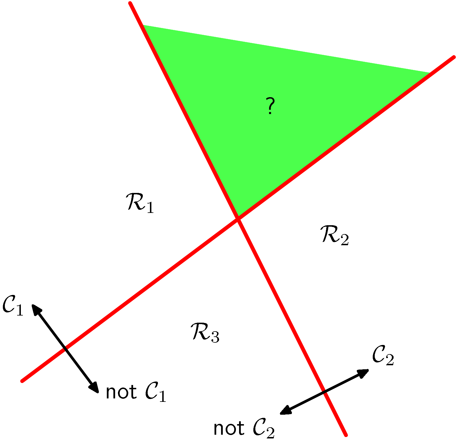Figure 4.2a