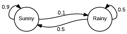 figure1.1